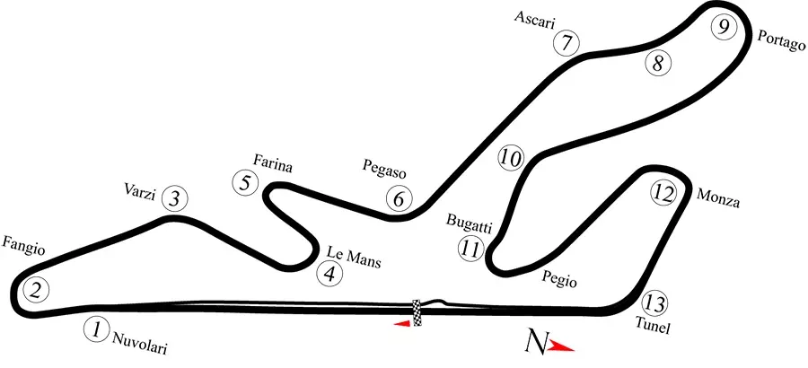 Circuito del Jarama Circuito del Jarama